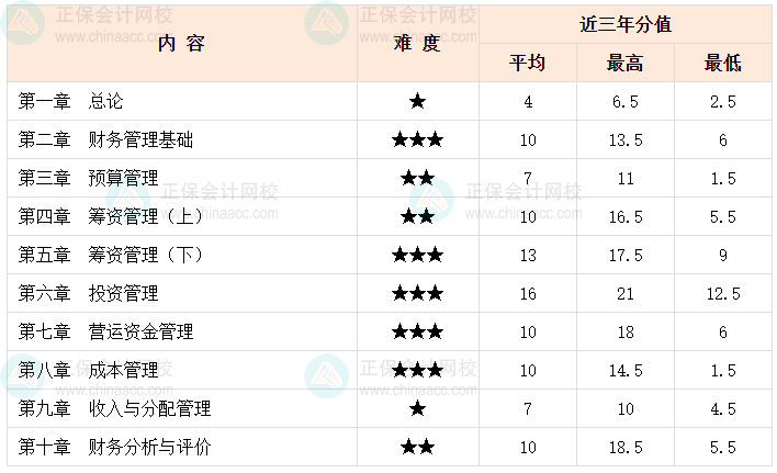 2024中級會計《財務(wù)管理》難不難？李斌老師整理學(xué)習(xí)方法及建議！