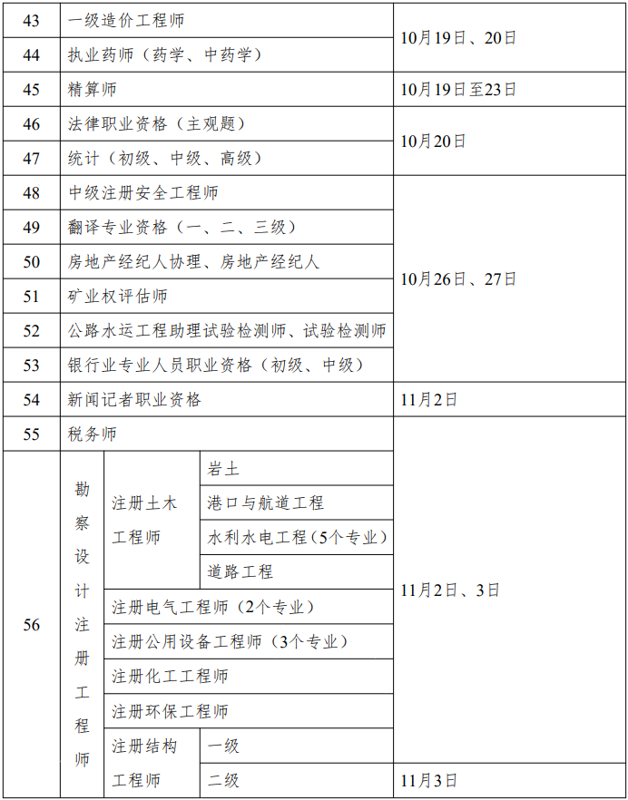 重磅！人社部2024年專業(yè)技術(shù)人員職業(yè)資格考試工作計(jì)劃公布