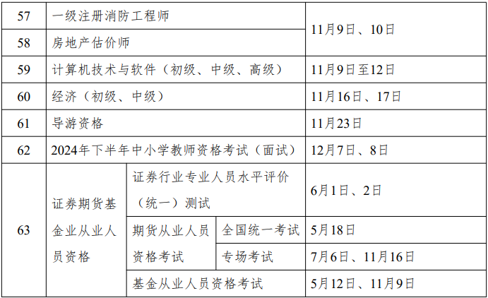 重磅！人社部2024年專業(yè)技術(shù)人員職業(yè)資格考試工作計(jì)劃公布