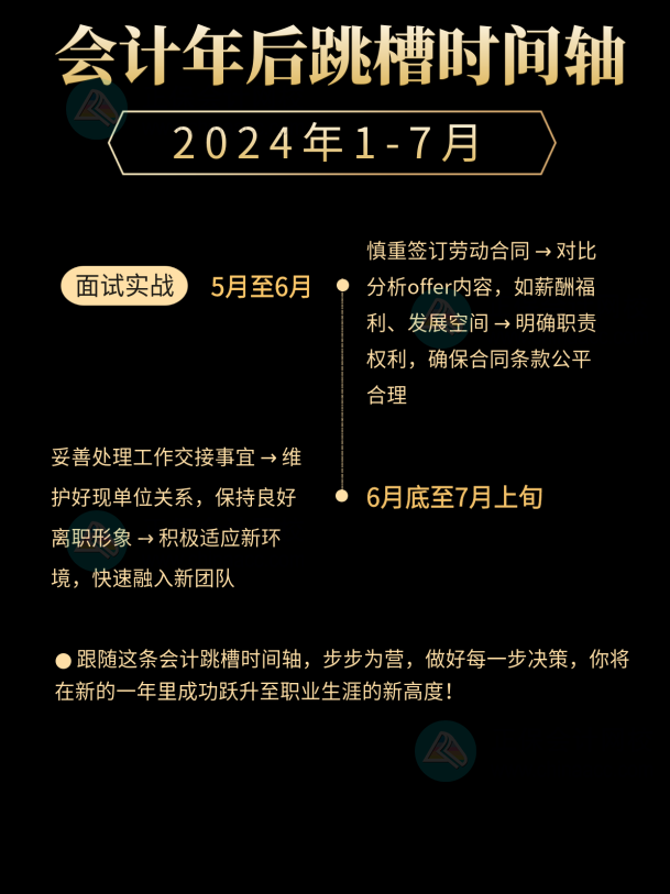 2024會計跳槽時間線！