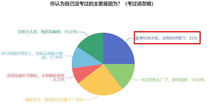 現(xiàn)在開始備考2024年中級(jí)會(huì)計(jì)考試早嗎？為什么建議大家提前備考？