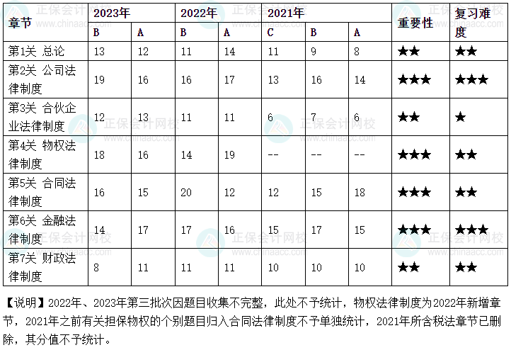 2024年中級(jí)會(huì)計(jì)教材暫未公布 哪些章節(jié)需要重點(diǎn)學(xué)習(xí)？