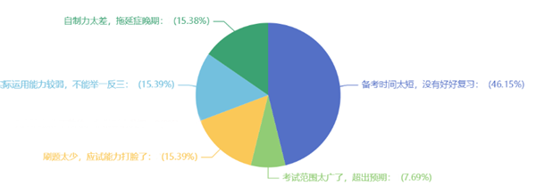 備考2024年中級(jí)會(huì)計(jì)考試拒絕無(wú)效聽(tīng)課 這些壞習(xí)慣快改掉！