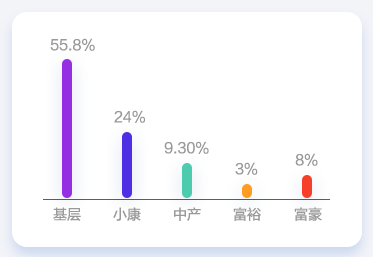 會(huì)計(jì)人薪資調(diào)查報(bào)告！你的工資什么水平？