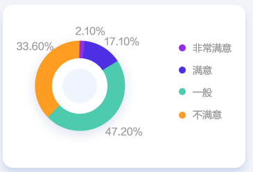 會(huì)計(jì)人薪資調(diào)查報(bào)告！你的工資什么水平？