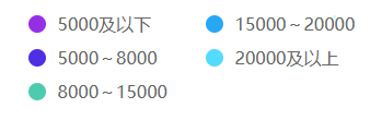 會(huì)計(jì)人薪資調(diào)查報(bào)告！你的工資什么水平？