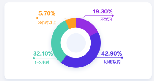 會(huì)計(jì)人薪資調(diào)查報(bào)告！你的工資什么水平？