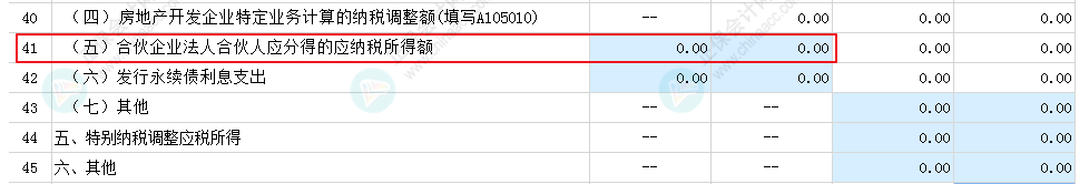 合伙企業(yè)涉稅誤解大盤(pán)點(diǎn)