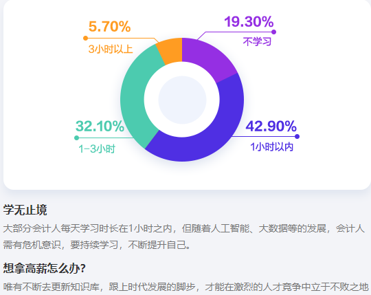 想拿高薪就要不斷學習！