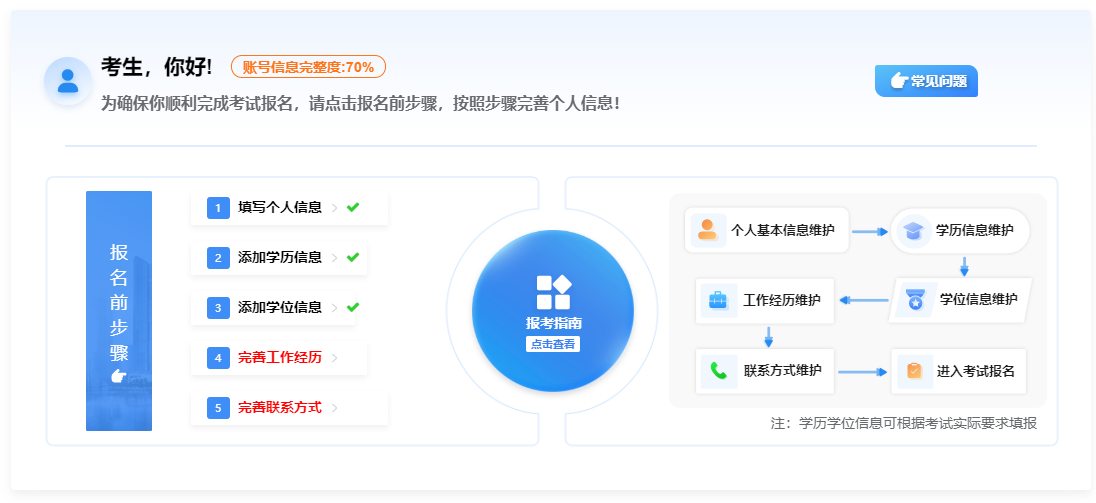 高級(jí)經(jīng)濟(jì)師報(bào)名流程