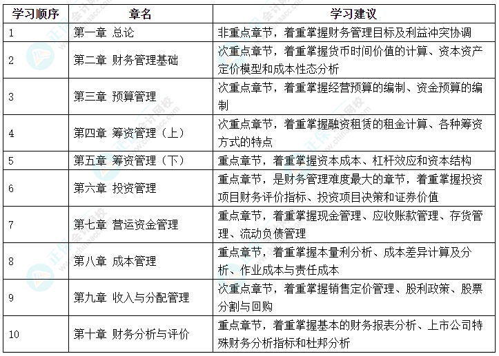 2024中級(jí)會(huì)計(jì)《財(cái)務(wù)管理》哪些內(nèi)容可以提前學(xué)？