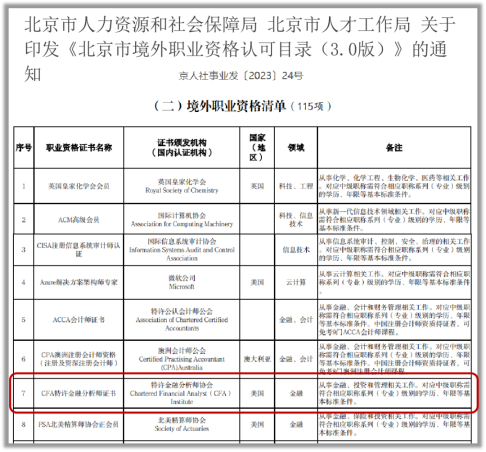 落戶？補(bǔ)貼？入學(xué)？來(lái)看各地CFA人才福利政策！