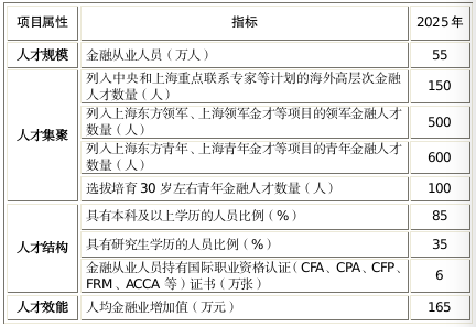 落戶？補(bǔ)貼？入學(xué)？來(lái)看各地CFA人才福利政策！