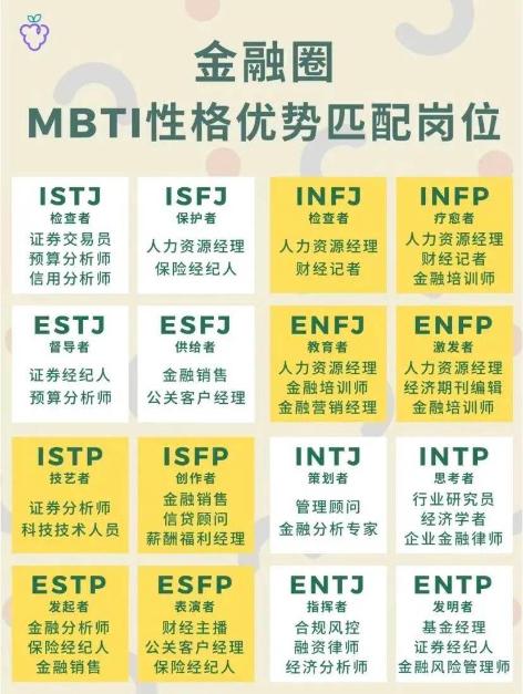 揭秘金融人士MBTI人格對應(yīng)崗位！來看你是哪一類？