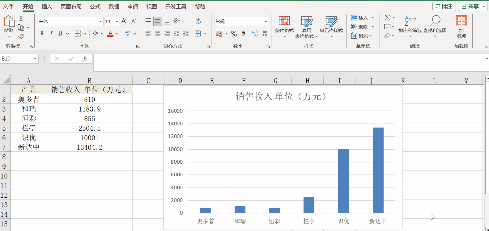 2分鐘學(xué)會(huì)Excel山峰柱形圖，提升報(bào)表視覺效果