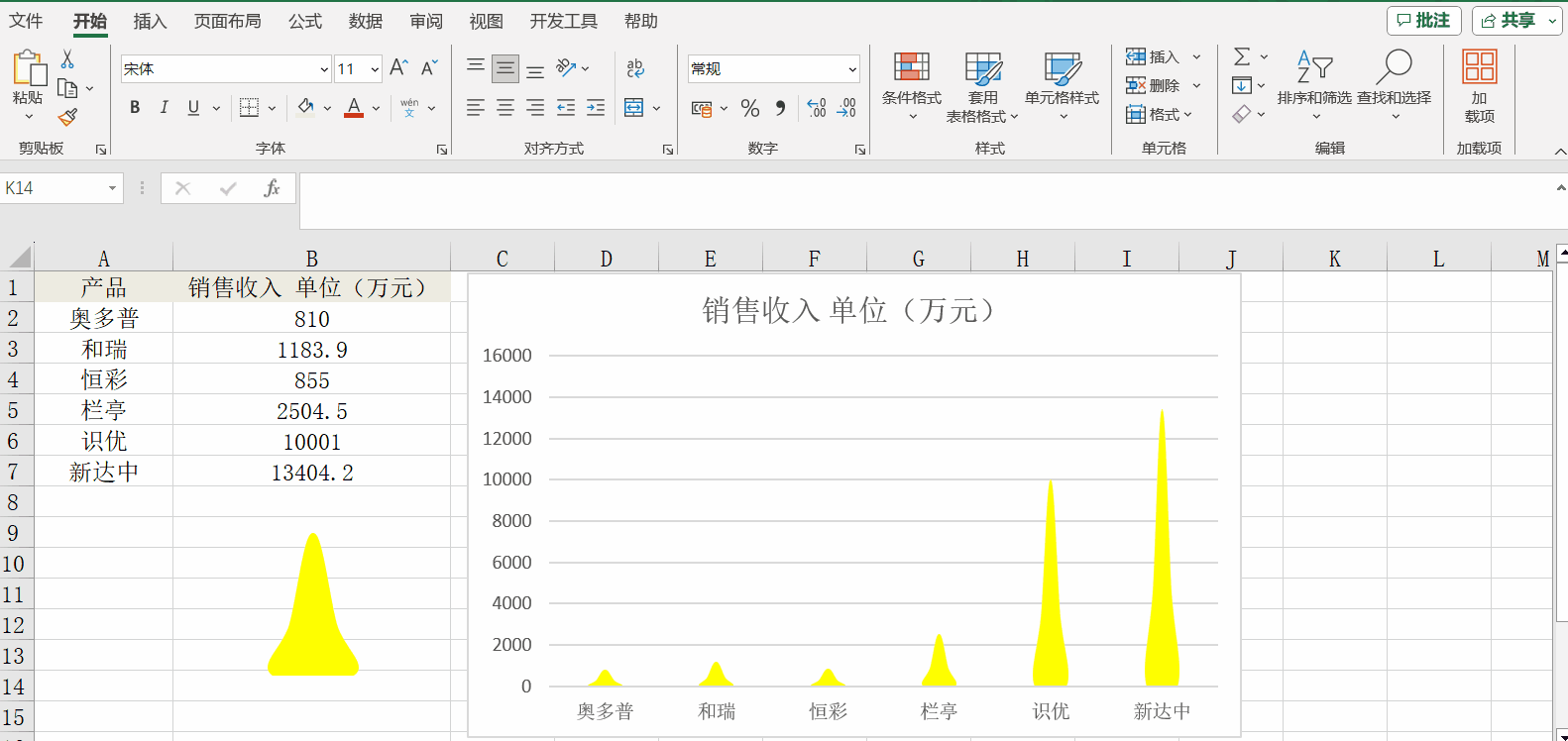2分鐘學(xué)會(huì)Excel山峰柱形圖，提升報(bào)表視覺效果