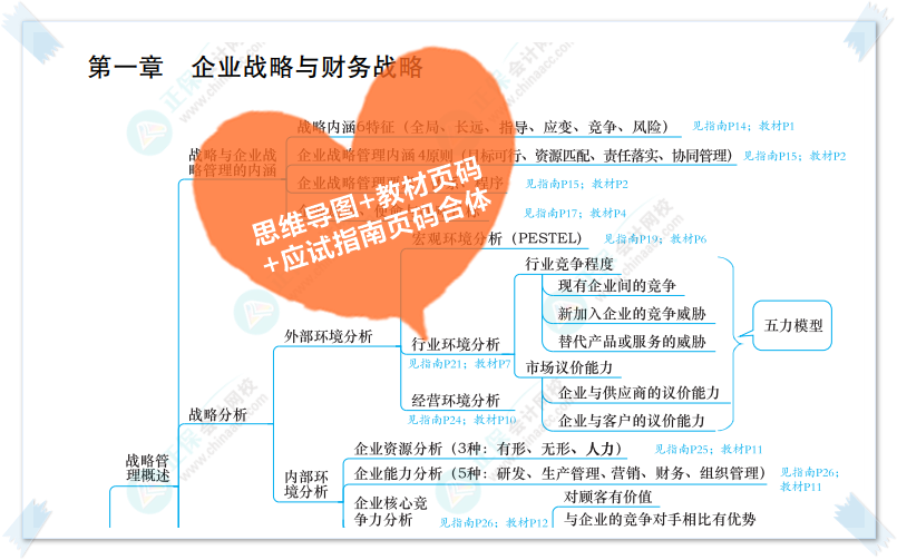 高會開卷考試 帶教材還是應(yīng)試指南？