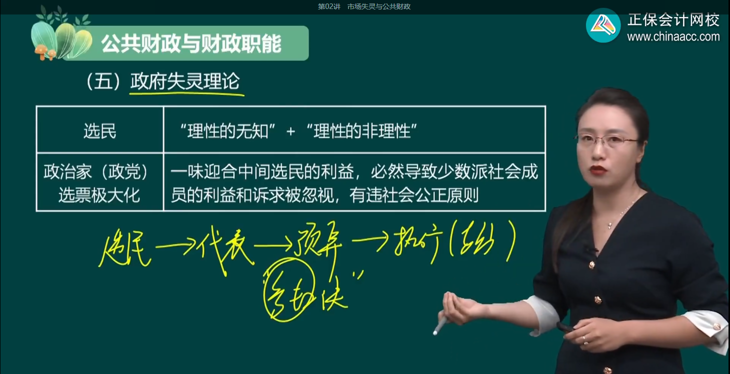 2024年高級經(jīng)濟師財政稅收基礎班開課了！