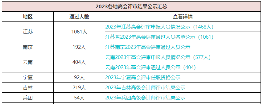 2023年高級(jí)會(huì)計(jì)職稱評(píng)審?fù)ㄟ^人數(shù)多嗎？