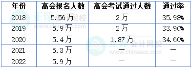 為什么高級(jí)會(huì)計(jì)師考試通過(guò)率不高？