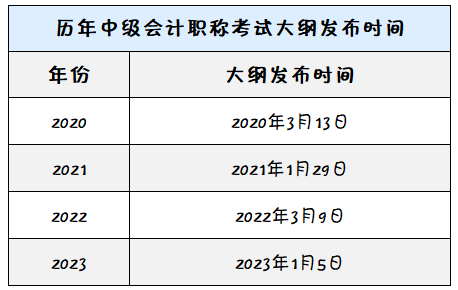 2024年中級會(huì)計(jì)考試大綱發(fā)布時(shí)間已推遲！到底何時(shí)公布？