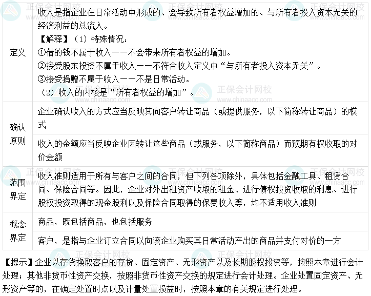 《中級會計實(shí)務(wù)》收入好難學(xué)  如何快速掌握？