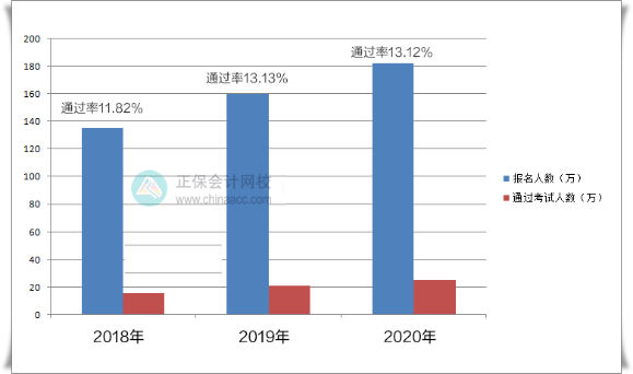 二戰(zhàn)備考中級(jí)會(huì)計(jì)考試 如何避免反復(fù)備考？