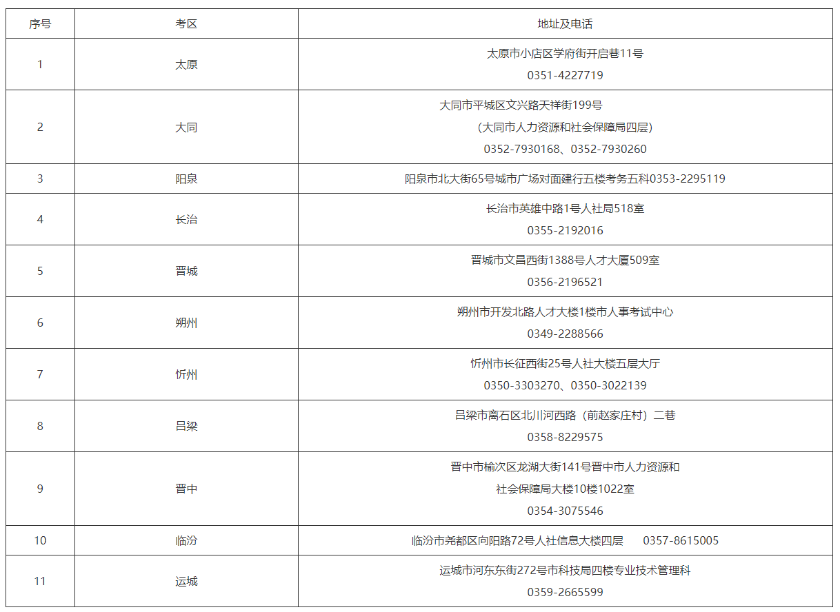 山西各地咨詢(xún)電話