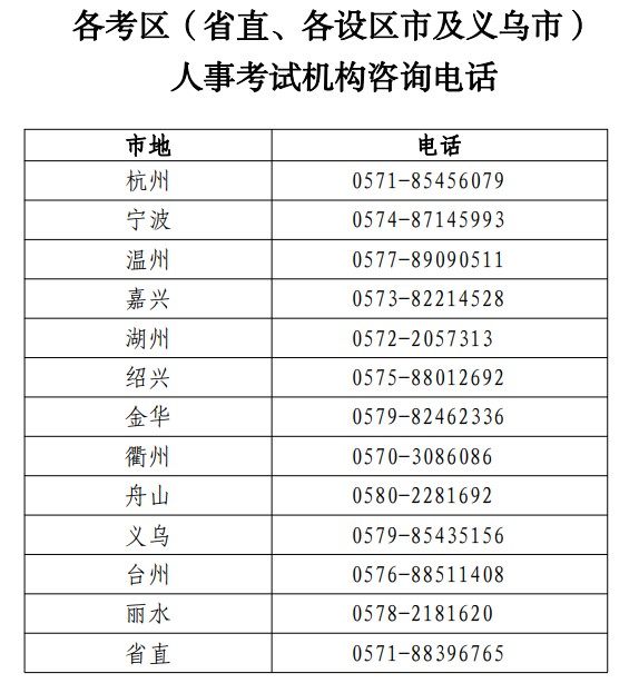 2024浙江高級(jí)經(jīng)濟(jì)師咨詢電話