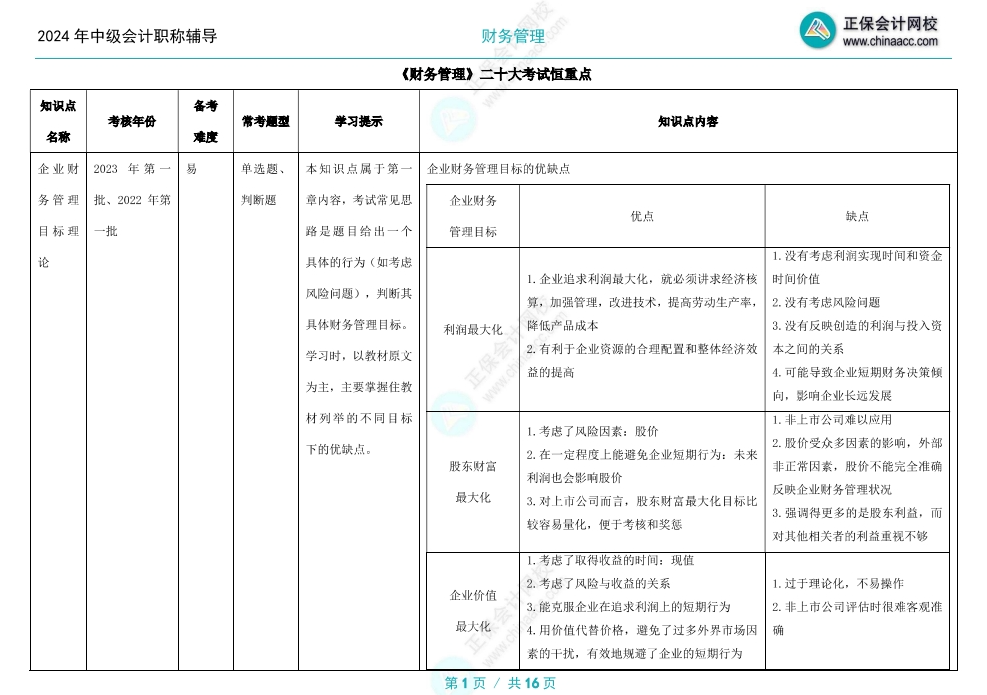 備考2024年中級會計考試 財務(wù)管理哪些章節(jié)分值高？