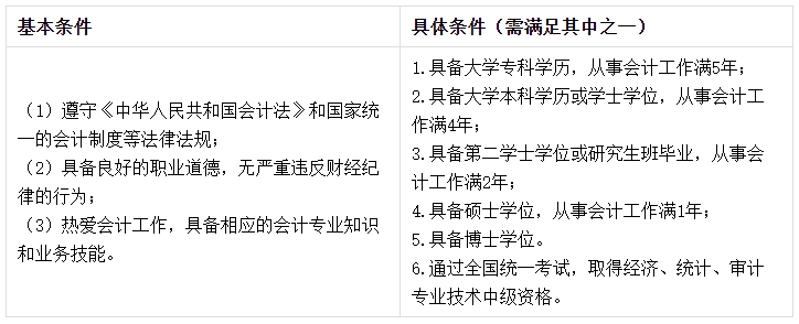 2024年中級(jí)會(huì)計(jì)職稱備考全攻略 抓緊開學(xué)！