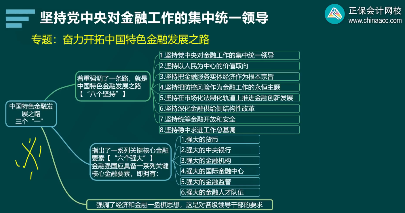 2024年高級經(jīng)濟師金融基礎(chǔ)班開課了 干貨滿滿！