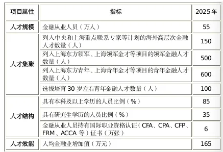 這座城市又給CFA持證人發(fā)福利了！補(bǔ)貼3萬元！