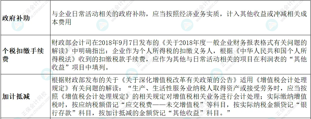 “其他收益”的核算范圍，別搞錯(cuò)了！