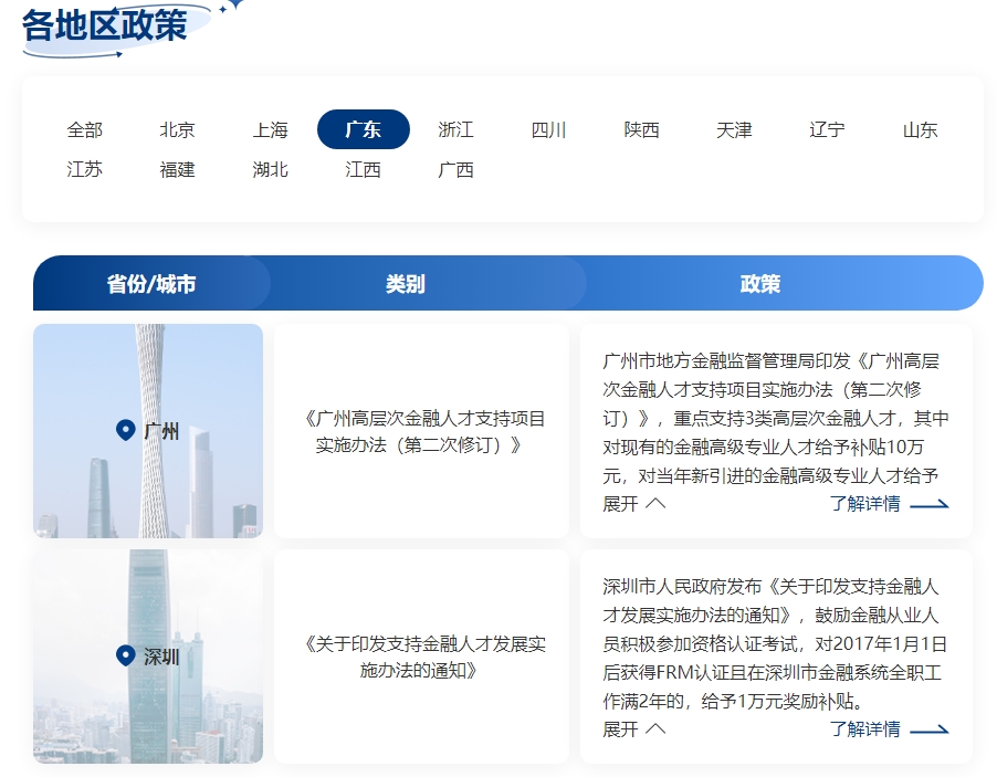 考生關(guān)注！新增2個(gè)地區(qū)提出FRM人才福利！