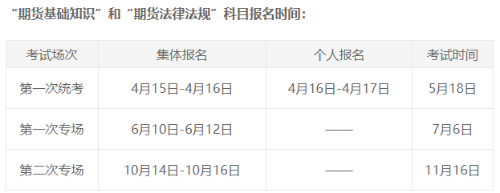 你了解期貨從業(yè)資格考試的報名條件嗎？