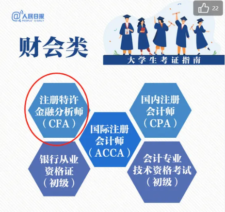CFA報名條件更新！在校大學(xué)生也可以報名CFA二級！