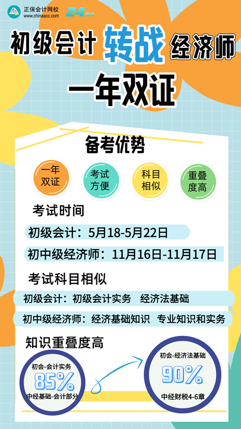 2024初級會計考后轉戰(zhàn)經(jīng)濟師 如何一備兩考？免費領轉戰(zhàn)資料
