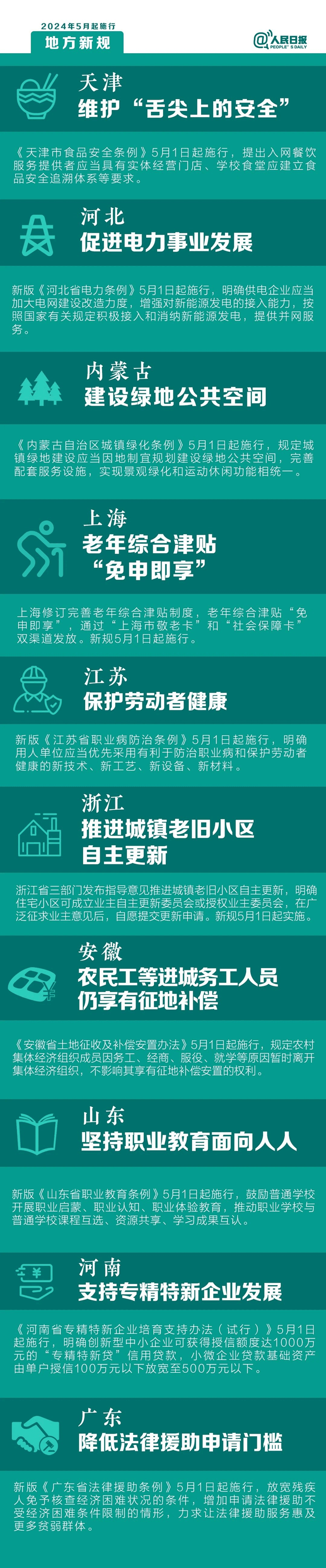 5月起，這些新規(guī)將影響你的生活
