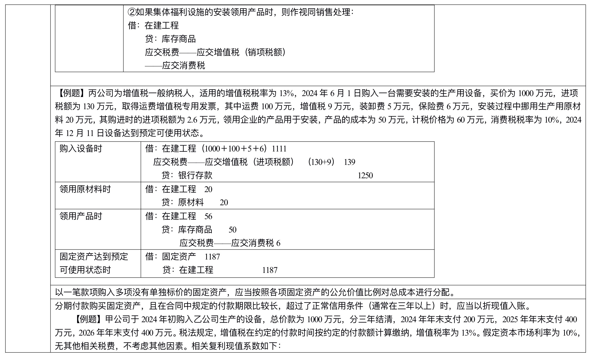 【刷題講義】高志謙中級會計(jì)實(shí)務(wù)逐章刷題講義-第二刷（固定、無形資產(chǎn) ）