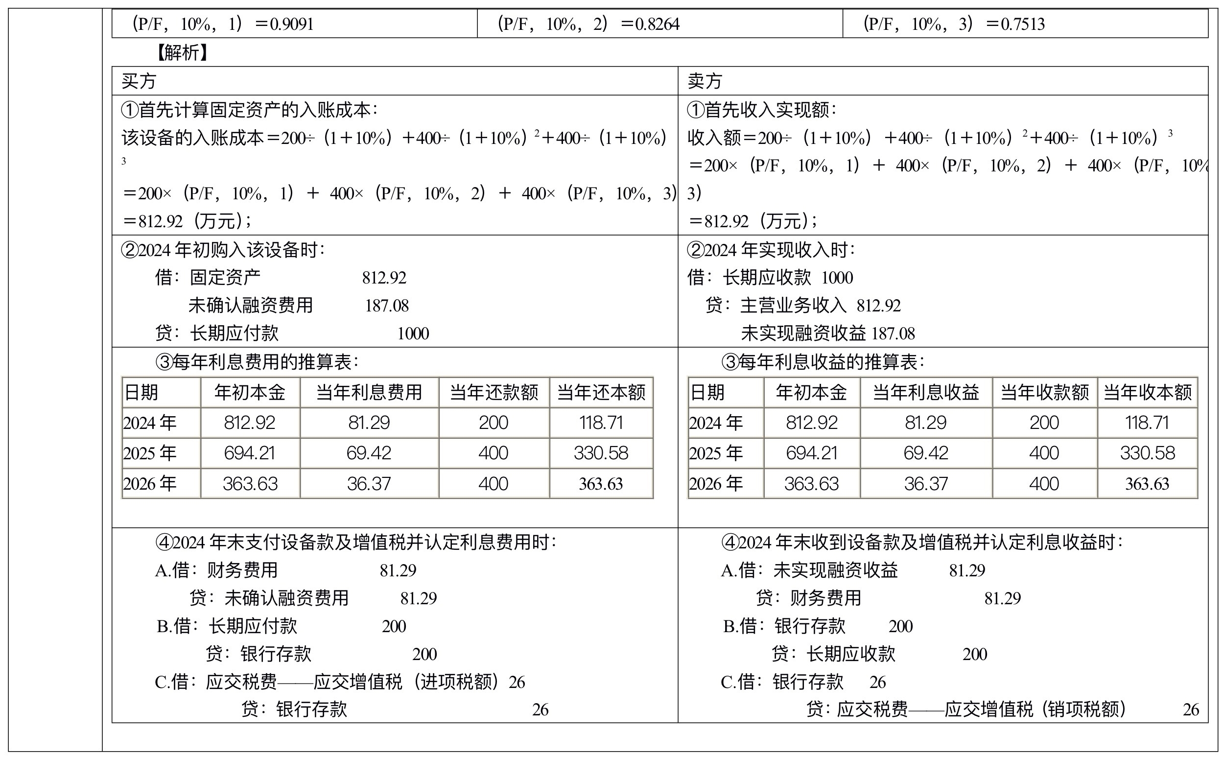 【刷題講義】高志謙中級會計(jì)實(shí)務(wù)逐章刷題講義-第二刷（固定、無形資產(chǎn) ）