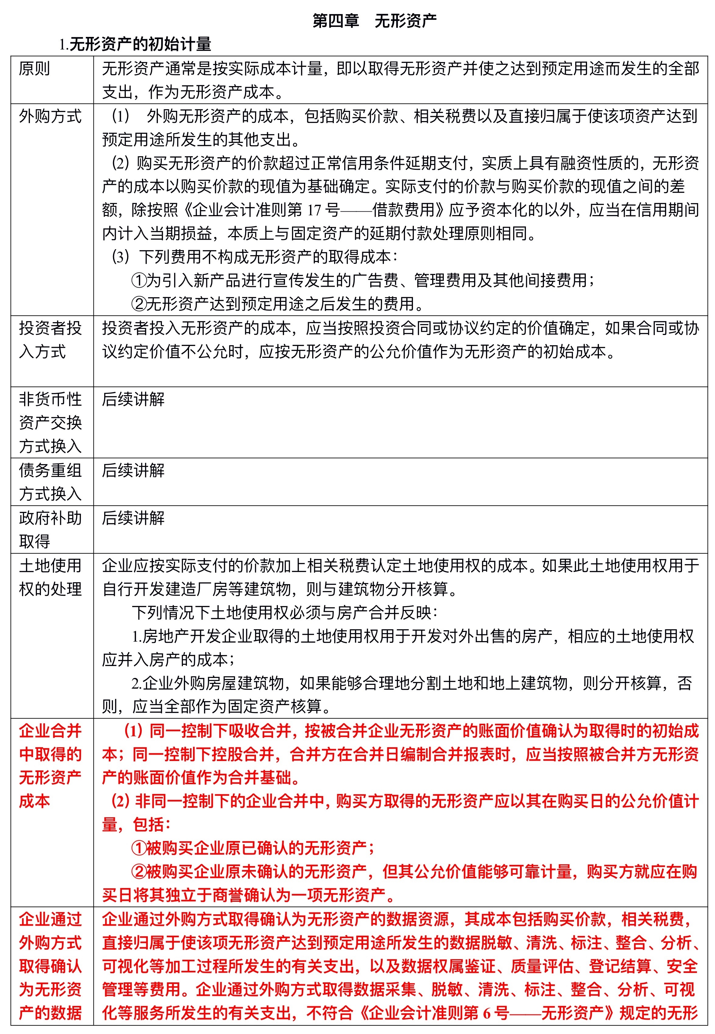 【刷題講義】高志謙中級會計(jì)實(shí)務(wù)逐章刷題講義-第二刷（固定、無形資產(chǎn) ）