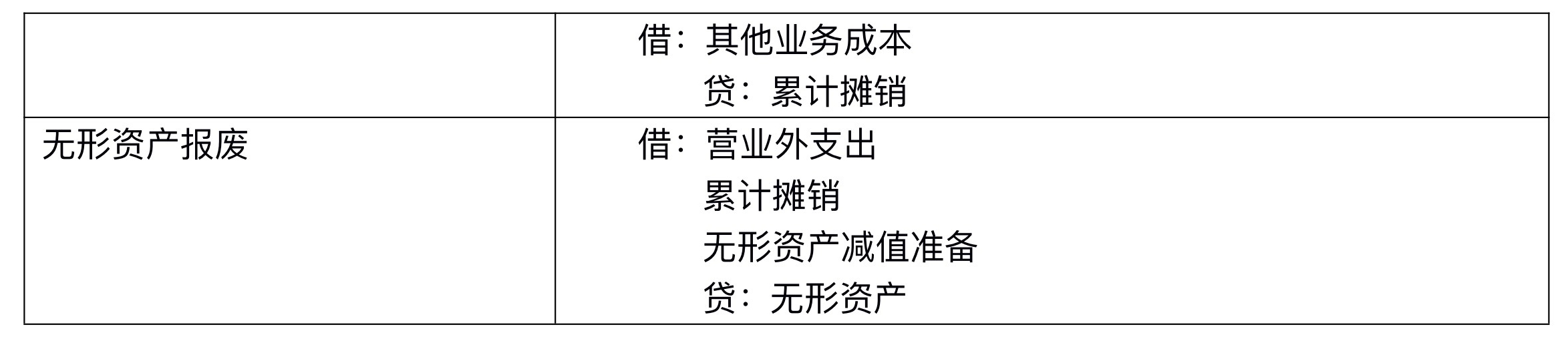 【刷題講義】高志謙中級會計(jì)實(shí)務(wù)逐章刷題講義-第二刷（固定、無形資產(chǎn) ）