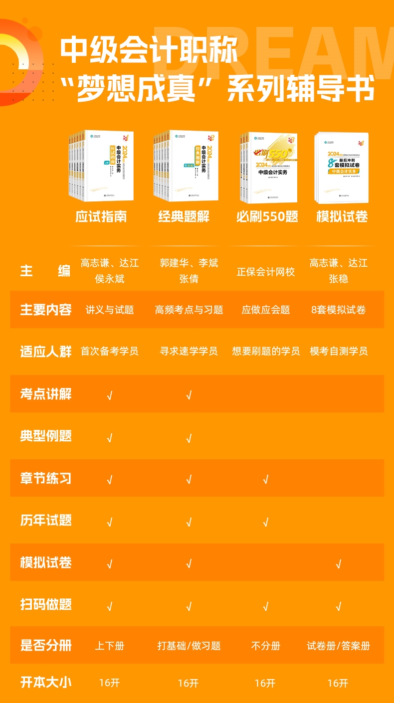 2024年中級會(huì)計(jì)《最后沖刺8套模擬試卷》搶先試讀（三科）