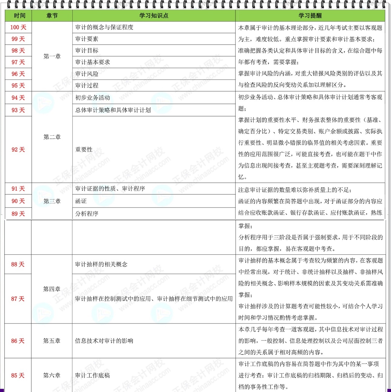 【百天沖刺計劃】2024年注會《審計》百天學(xué)習(xí)計劃表來啦！