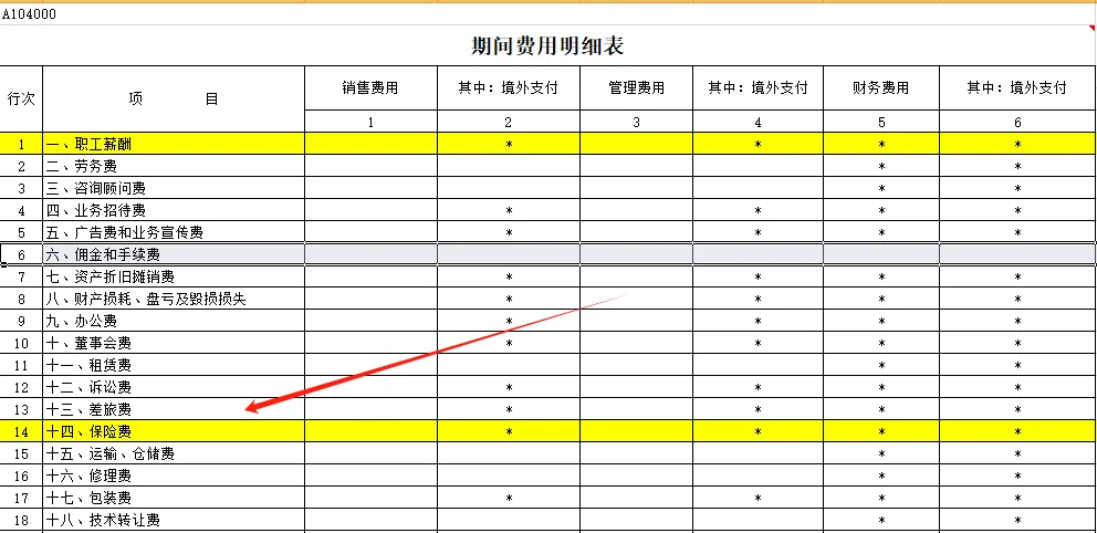 全了！可以稅前扣除的保險(xiǎn)費(fèi)總結(jié)！2