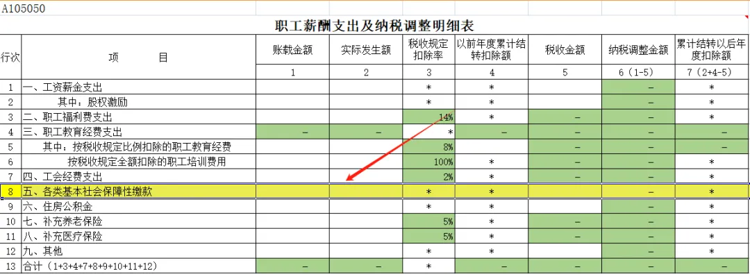 全了！可以稅前扣除的保險(xiǎn)費(fèi)總結(jié)！3