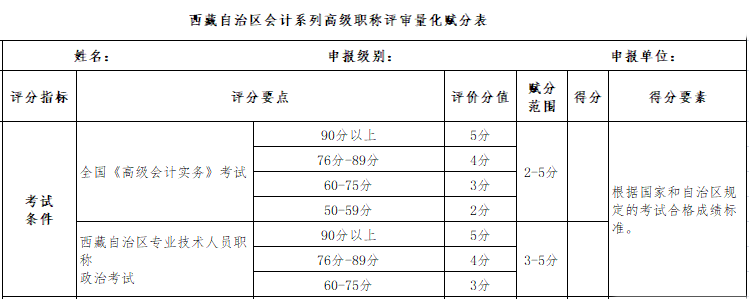 高會考試分?jǐn)?shù)高了 評審申報有優(yōu)勢？