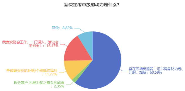 為什么建議上班族考中級(jí)會(huì)計(jì)？有證就有機(jī)會(huì)！