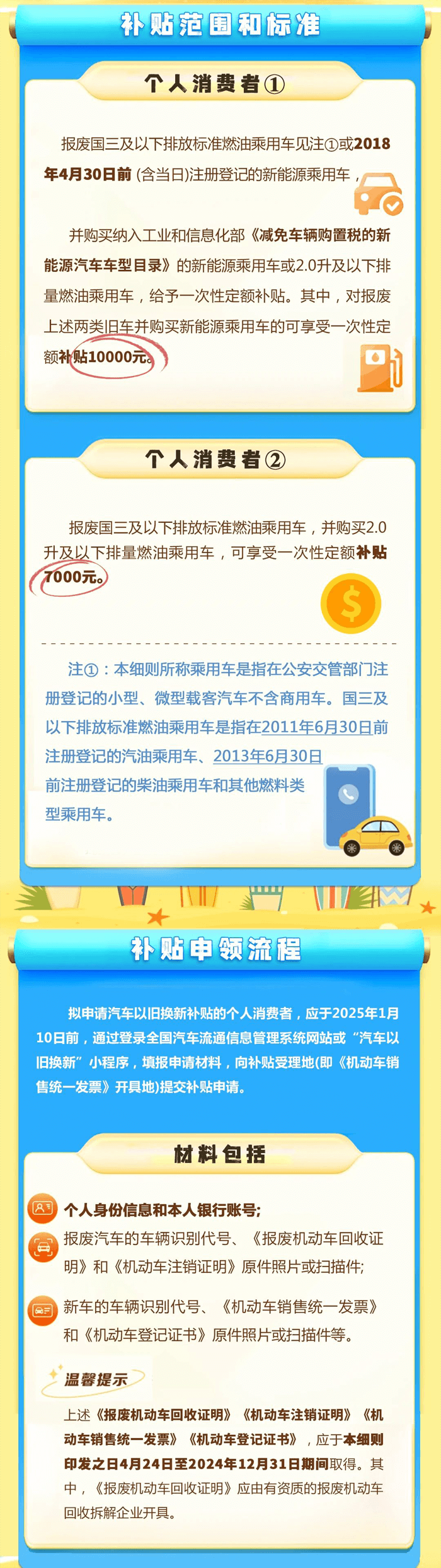 以舊換新！購置新能源汽車可享稅收優(yōu)惠